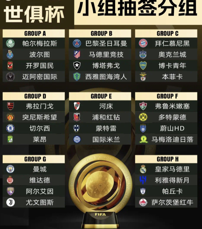 疯狂的世俱杯：梅西与迈阿密国际的精彩逆转，8支球队成功晋级的简单介绍